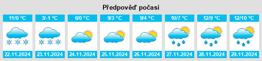 Weather outlook for the place Podhum na WeatherSunshine.com