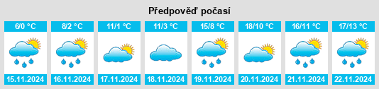 Weather outlook for the place Petrovaradin na WeatherSunshine.com