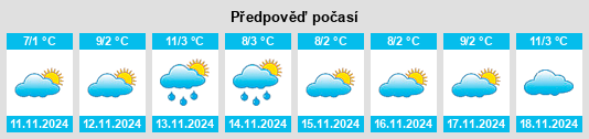 Weather outlook for the place Peći na WeatherSunshine.com