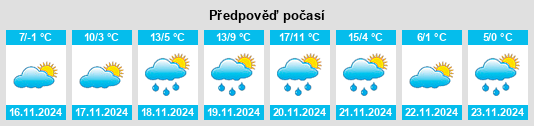 Weather outlook for the place Parage na WeatherSunshine.com