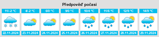 Weather outlook for the place Ostrožac na WeatherSunshine.com