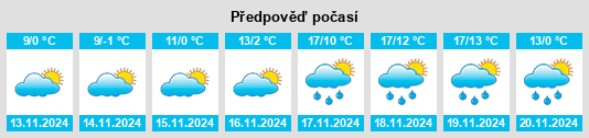 Weather outlook for the place Oštra Luka na WeatherSunshine.com