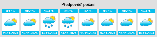 Weather outlook for the place Marićka na WeatherSunshine.com