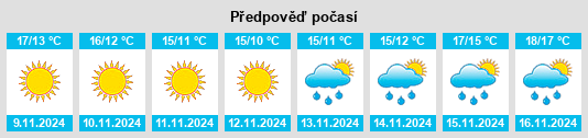 Weather outlook for the place Ljubuški na WeatherSunshine.com