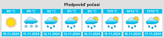 Weather outlook for the place Kladanj na WeatherSunshine.com