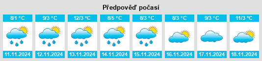 Weather outlook for the place Kiseljak na WeatherSunshine.com