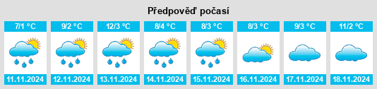 Weather outlook for the place Kakanj na WeatherSunshine.com