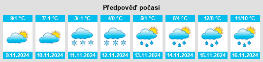 Weather outlook for the place Harambašići na WeatherSunshine.com