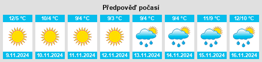 Weather outlook for the place Tomislavgrad na WeatherSunshine.com