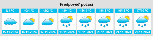 Weather outlook for the place Gradiška na WeatherSunshine.com