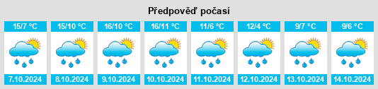 Weather outlook for the place Hohenau na WeatherSunshine.com