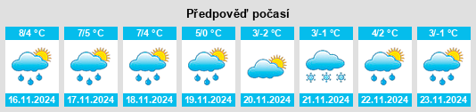 Weather outlook for the place Havert na WeatherSunshine.com