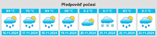 Weather outlook for the place Schalbruch na WeatherSunshine.com