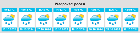 Weather outlook for the place Mitterfelden na WeatherSunshine.com