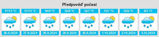 Weather outlook for the place Reutenen na WeatherSunshine.com