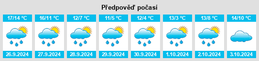 Weather outlook for the place Brömmenkamp na WeatherSunshine.com