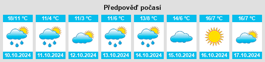 Weather outlook for the place Kleinbouslar na WeatherSunshine.com