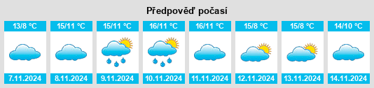 Weather outlook for the place Rheinfeld na WeatherSunshine.com