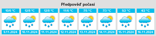 Weather outlook for the place Rünthe na WeatherSunshine.com