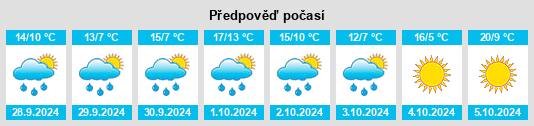 Weather outlook for the place Burgstetten na WeatherSunshine.com