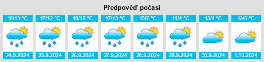 Weather outlook for the place Benefeld na WeatherSunshine.com