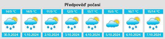 Weather outlook for the place Frede na WeatherSunshine.com