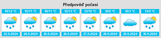 Weather outlook for the place Muhr am See na WeatherSunshine.com