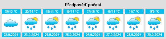 Weather outlook for the place Grabe na WeatherSunshine.com