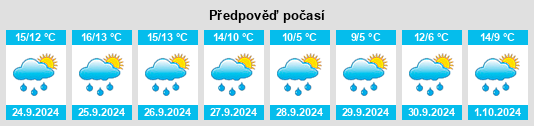 Weather outlook for the place Oberweser na WeatherSunshine.com