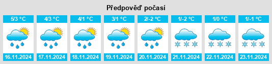 Weather outlook for the place Scheden na WeatherSunshine.com