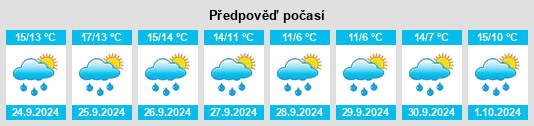 Weather outlook for the place Gresterfeld na WeatherSunshine.com