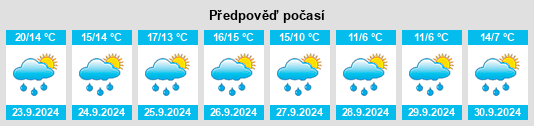 Weather outlook for the place Heintrop na WeatherSunshine.com