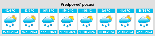 Weather outlook for the place Möhnesee na WeatherSunshine.com