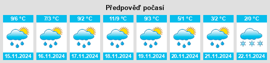 Weather outlook for the place Schloß Holte na WeatherSunshine.com