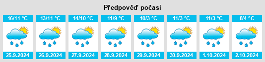 Weather outlook for the place Bocka na WeatherSunshine.com