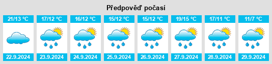 Weather outlook for the place Dörndich na WeatherSunshine.com