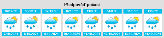 Weather outlook for the place Hirschthal na WeatherSunshine.com