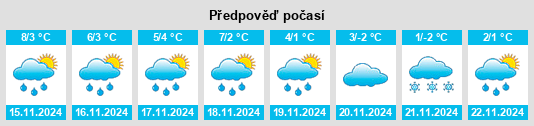 Weather outlook for the place Broeleck na WeatherSunshine.com