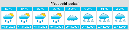 Weather outlook for the place Schaaren na WeatherSunshine.com