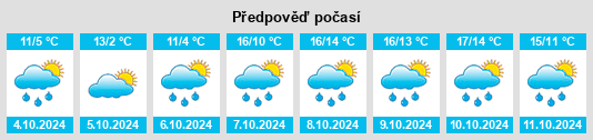 Weather outlook for the place Gondershausen na WeatherSunshine.com