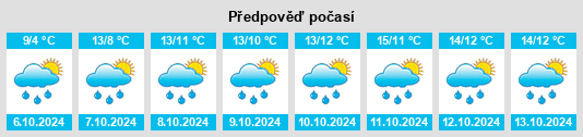 Weather outlook for the place Heckenbach na WeatherSunshine.com