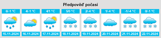 Weather outlook for the place Herzfeld na WeatherSunshine.com