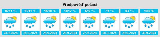 Weather outlook for the place Kirchwald na WeatherSunshine.com