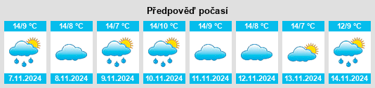 Weather outlook for the place Florstadt na WeatherSunshine.com