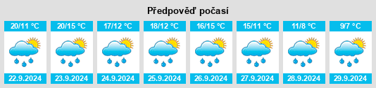 Weather outlook for the place Holm Seppensen na WeatherSunshine.com