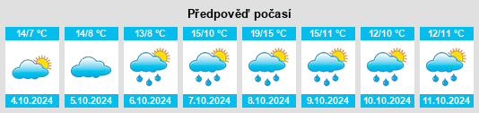 Weather outlook for the place Strohdeich na WeatherSunshine.com