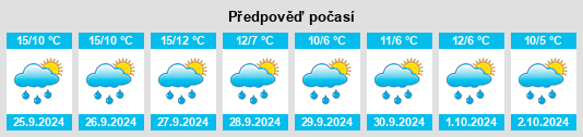 Weather outlook for the place Reckenfeld na WeatherSunshine.com