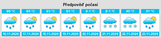 Weather outlook for the place Bornholt na WeatherSunshine.com