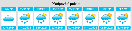 Weather outlook for the place Helgoland na WeatherSunshine.com