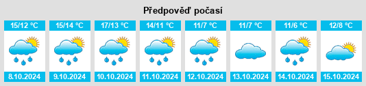 Weather outlook for the place Hooge na WeatherSunshine.com